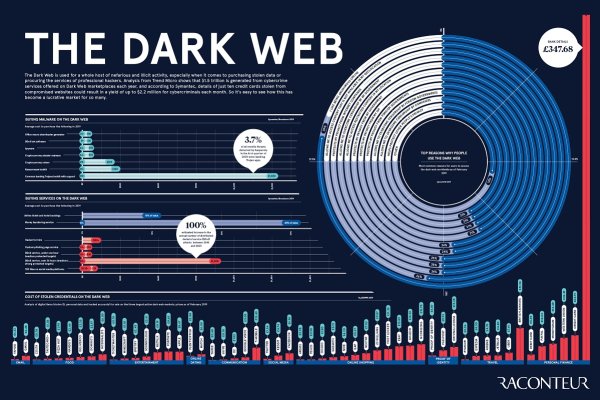 Кракен маркет kr2web in