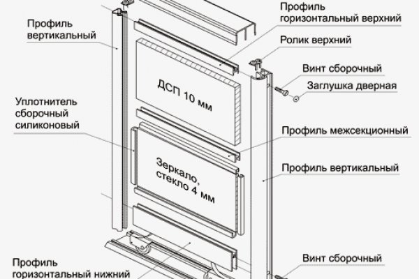 Кракен ссылка прокатис