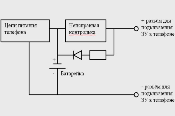 Зайти на кракен